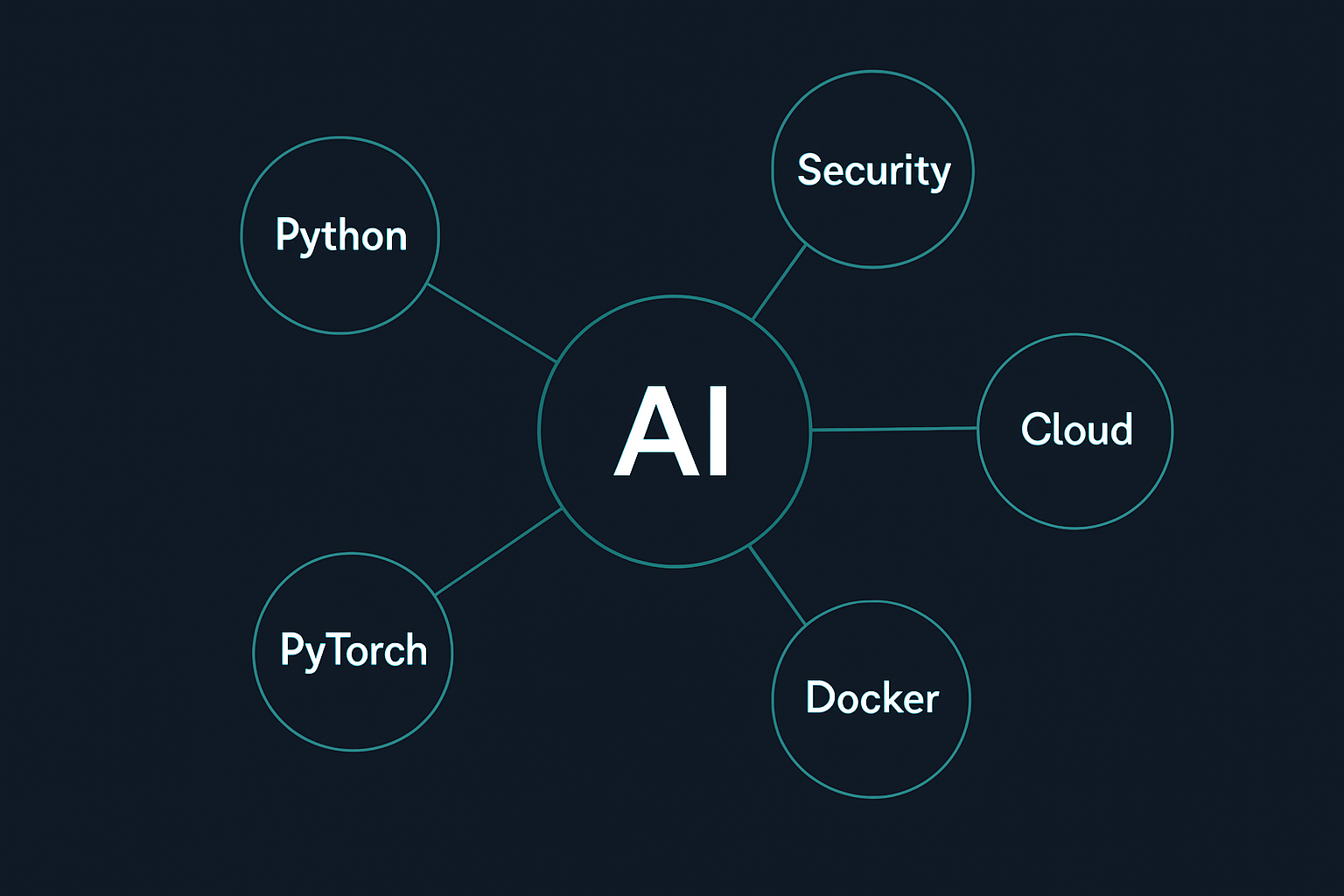 AI Is Now the Baseline. The Brief Tells You What It Pairs With.